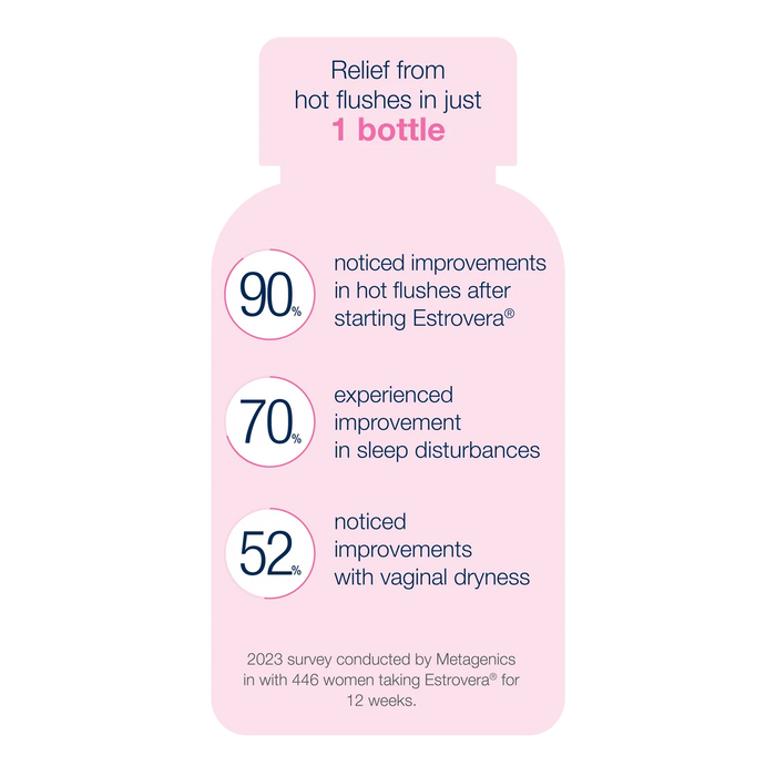 Metagenics Estrovera benefits